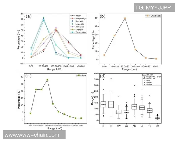 武汉篮球队战术表现深度数据分析与赛季表现关联研究 武汉篮球队战术表现深度数据分析与赛季表现关联研究