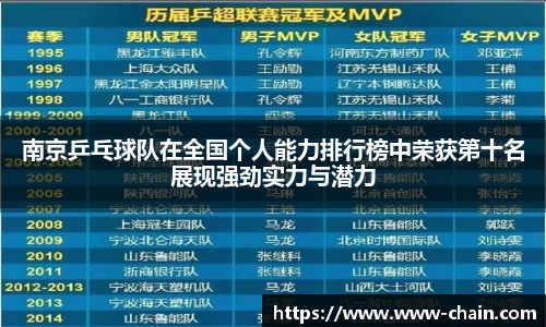 南京乒乓球队在全国个人能力排行榜中荣获第十名展现强劲实力与潜力