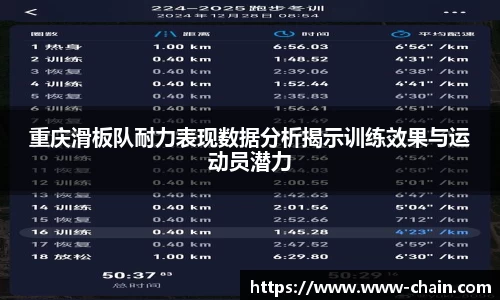 重庆滑板队耐力表现数据分析揭示训练效果与运动员潜力