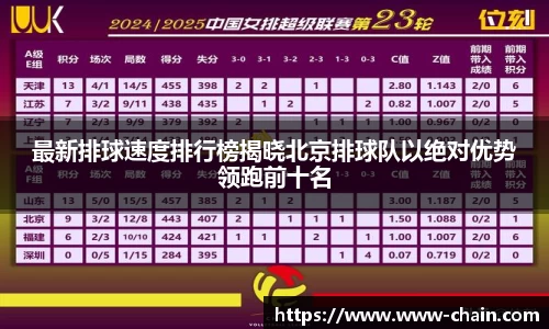 最新排球速度排行榜揭晓北京排球队以绝对优势领跑前十名