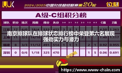 南京排球队在排球状态排行榜中荣登第六名展现强劲实力与潜力