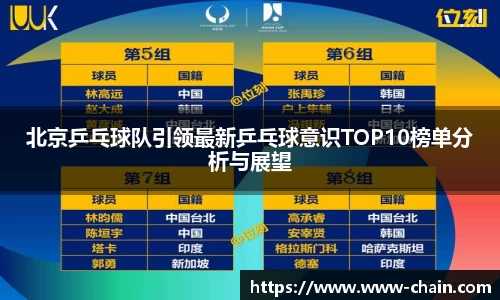 北京乒乓球队引领最新乒乓球意识TOP10榜单分析与展望