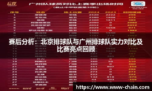 赛后分析：北京排球队与广州排球队实力对比及比赛亮点回顾