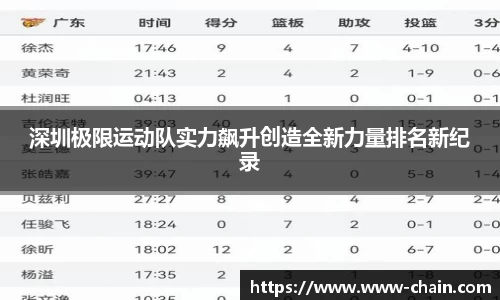 深圳极限运动队实力飙升创造全新力量排名新纪录